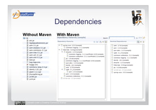 Dependencies
Without Maven                   With Maven




 Licensed under a Creative Commons license
 