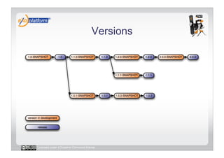Versions




Licensed under a Creative Commons license
 