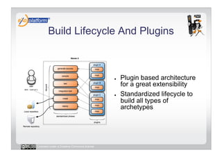 Build Lifecycle And Plugins



                                            ●    Plugin based architecture
                                                 for a great extensibility
                                            ●    Standardized lifecycle to
                                                 build all types of
                                                 archetypes




Licensed under a Creative Commons license
 