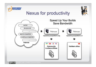 Nexus for productivity




Licensed under a Creative Commons license
 