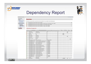 Dependency Report




Licensed under a Creative Commons license
 