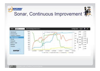 Sonar, Continuous Improvement ?




 Licensed under a Creative Commons license
 
