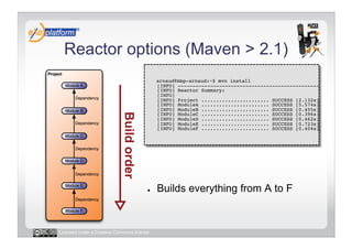 Reactor options (Maven > 2.1)
                                        -    arnaud@mbp-arnaud:~$ mvn install 
                                             [INFO] ------------------------------------------------ 
                                             [INFO] Reactor Summary: 
                                             [INFO] 
                                             [INFO] Project ....................... SUCCESS [2.132s] 
                                             [INFO] ModuleA ....................... SUCCESS [5.574s] 
                                             [INFO] ModuleB ....................... SUCCESS [0.455s] 
                                             [INFO] ModuleC ....................... SUCCESS [0.396s] 
                                             [INFO] ModuleD ....................... SUCCESS [0.462s] 
                                             [INFO] ModuleE ....................... SUCCESS [0.723s] 
                                             [INFO] ModuleF ....................... SUCCESS [0.404s]
                                                                                                   !




                                        ●    Builds everything from A to F


Licensed under a Creative Commons license
 