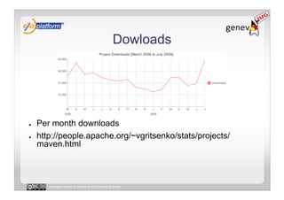 Dowloads




●    Per month downloads
●    http://people.apache.org/~vgritsenko/stats/projects/
     maven.html



       Licensed under a Creative Commons license
 