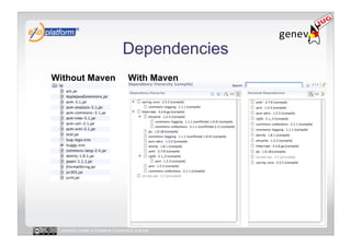Dependencies
Without Maven                   With Maven




 Licensed under a Creative Commons license
 