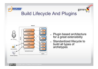 Build Lifecycle And Plugins



                                            ●    Plugin based architecture
                                                 for a great extensibility
                                            ●    Standardized lifecycle to
                                                 build all types of
                                                 archetypes




Licensed under a Creative Commons license
 