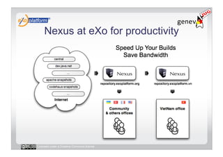 Nexus at eXo for productivity




Licensed under a Creative Commons license
 