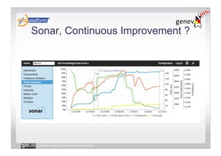 Sonar, Continuous Improvement ?




 Licensed under a Creative Commons license
 