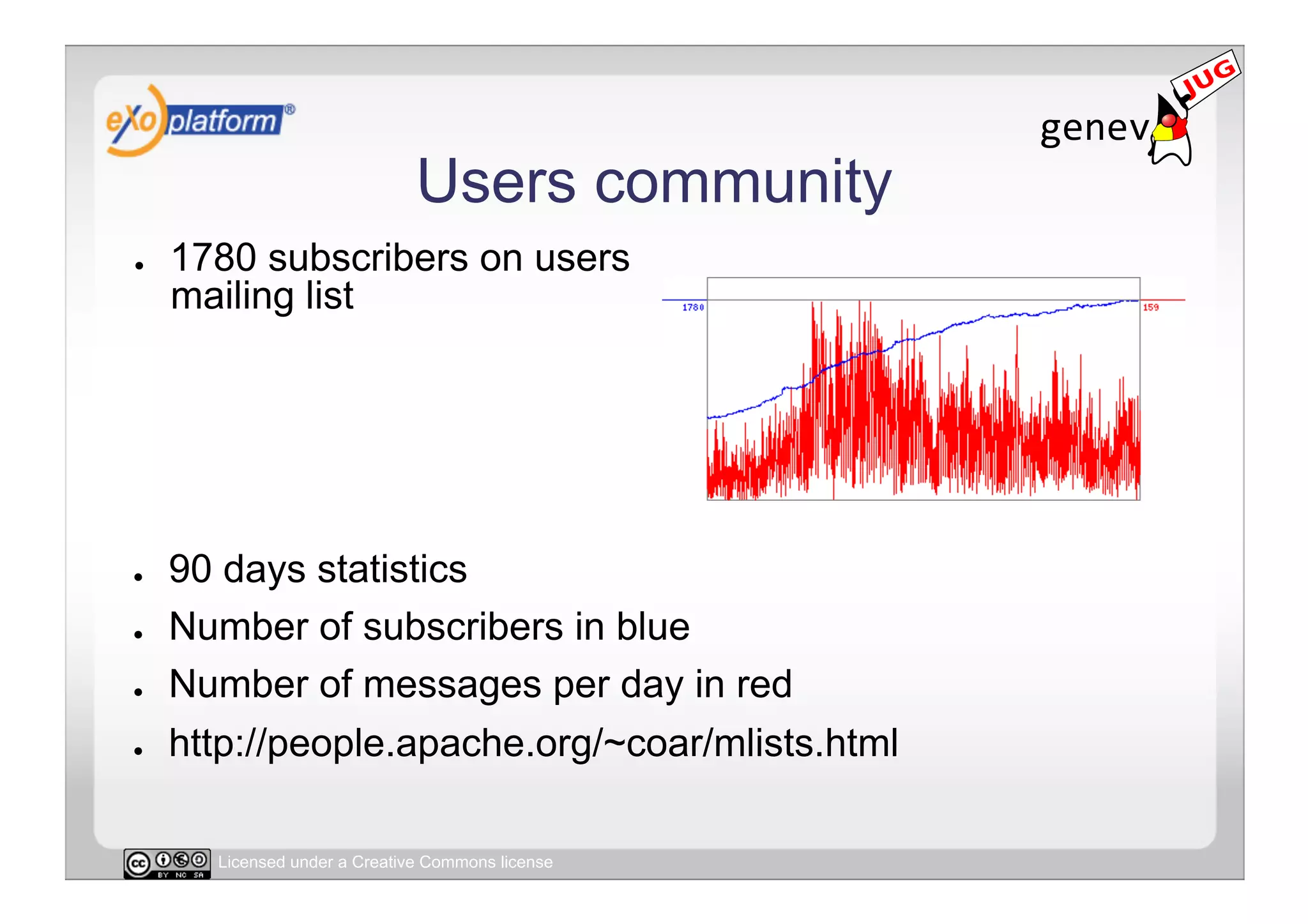 Users community
●    1780 subscribers on users
     mailing list




●    90 days statistics
●    Number of subscribers in blue
●    Number of messages per day in red
●    http://people.apache.org/~coar/mlists.html

       Licensed under a Creative Commons license
 