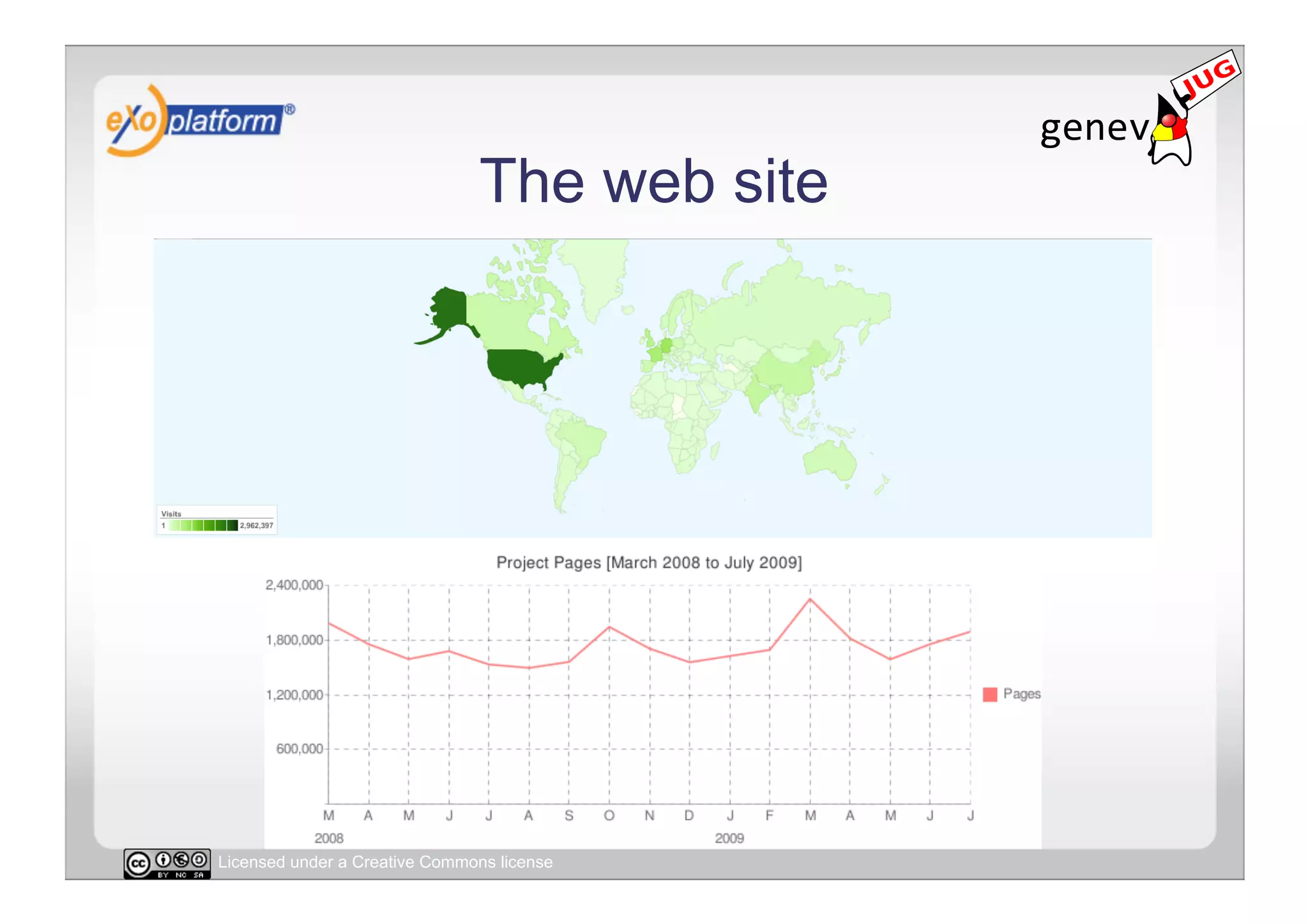 The web site




Licensed under a Creative Commons license
 