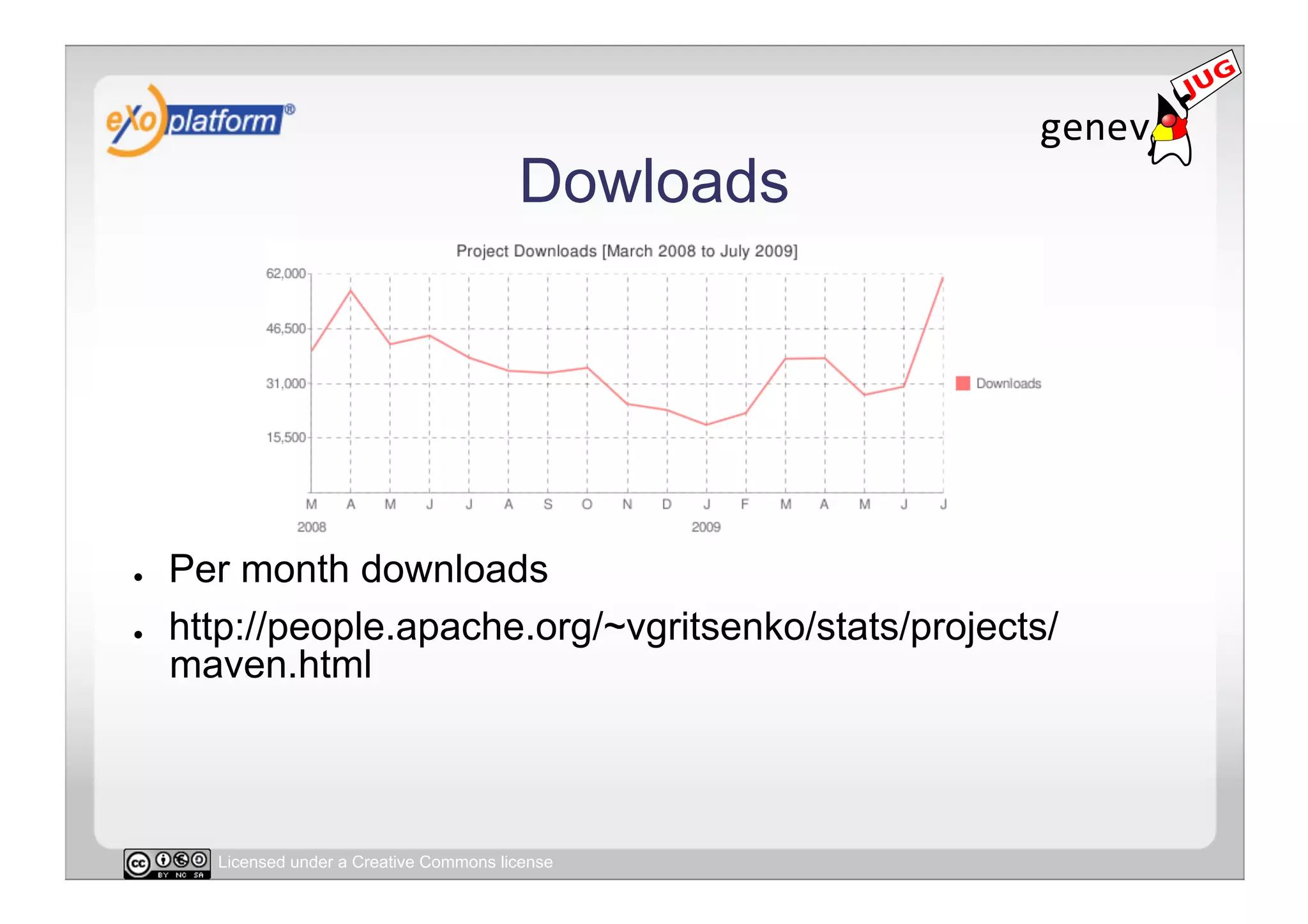 Dowloads




●    Per month downloads
●    http://people.apache.org/~vgritsenko/stats/projects/
     maven.html



       Licensed under a Creative Commons license
 