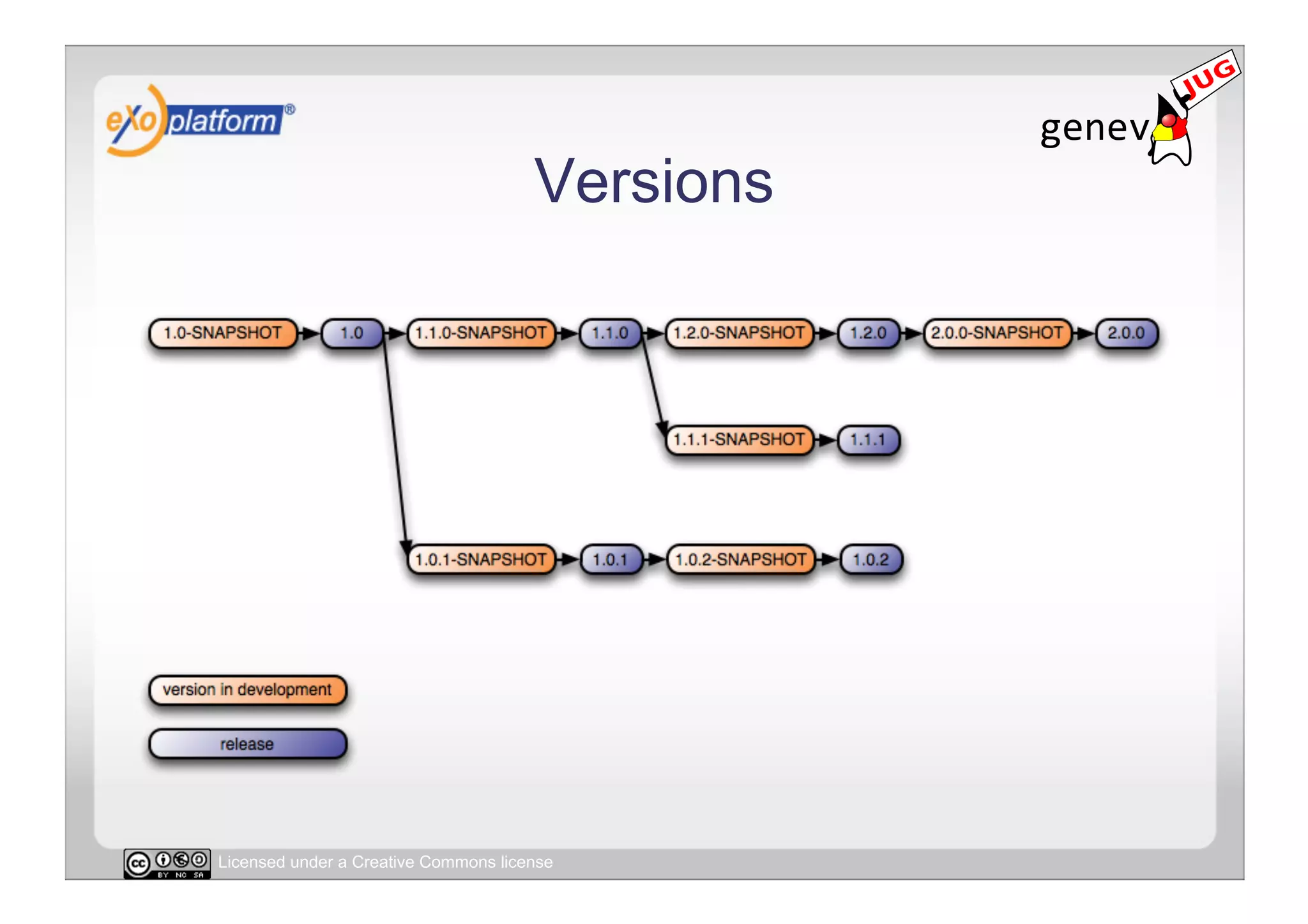 Versions




Licensed under a Creative Commons license
 
