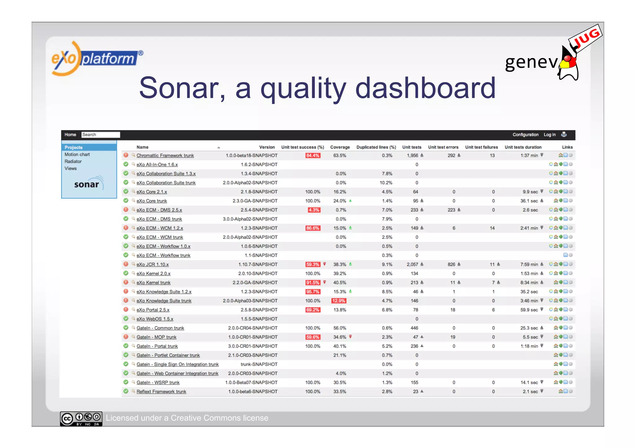 Sonar, a quality dashboard




Licensed under a Creative Commons license
 