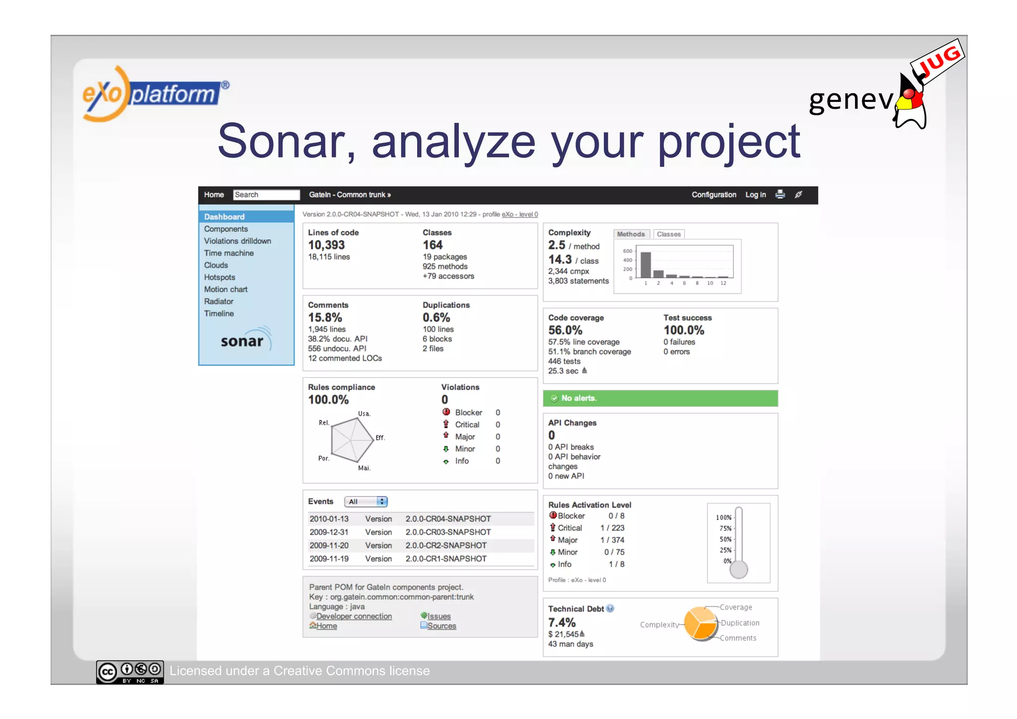 Sonar, analyze your project




Licensed under a Creative Commons license
 