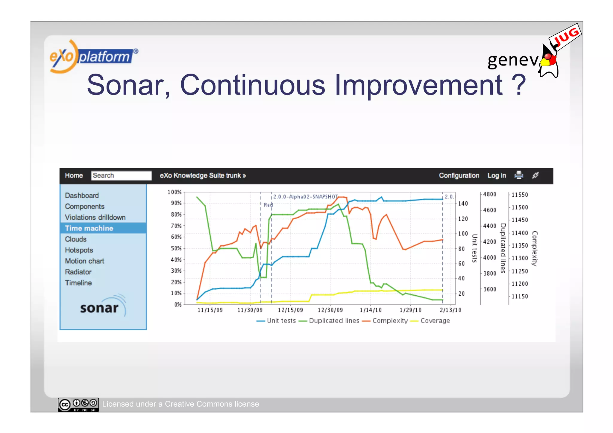 Sonar, Continuous Improvement ?




 Licensed under a Creative Commons license
 