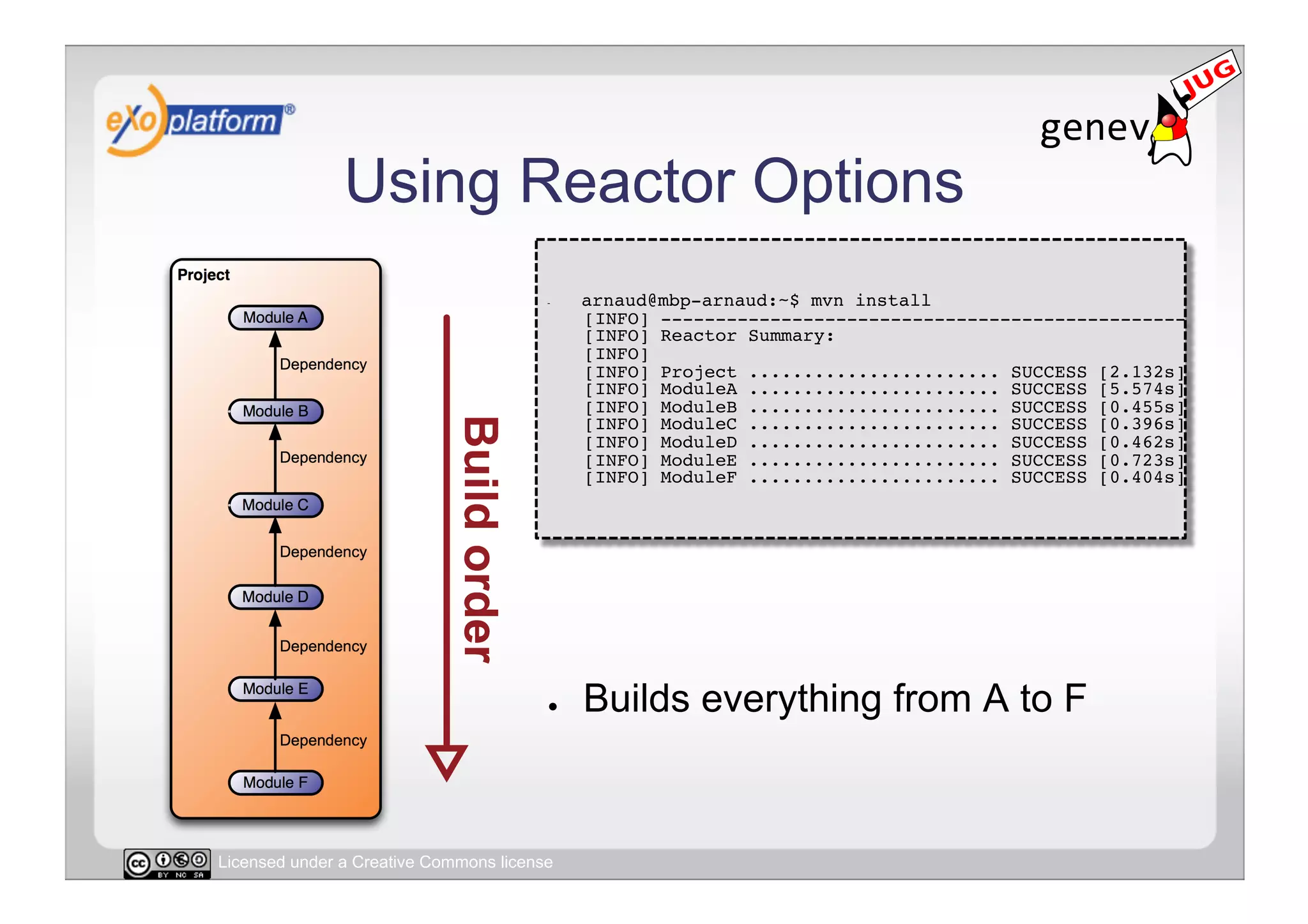 Using Reactor Options
                                        -    arnaud@mbp-arnaud:~$ mvn install 
                                             [INFO] ------------------------------------------------ 
                                             [INFO] Reactor Summary: 
                                             [INFO] 
                                             [INFO] Project ....................... SUCCESS [2.132s] 
                                             [INFO] ModuleA ....................... SUCCESS [5.574s] 
                                             [INFO] ModuleB ....................... SUCCESS [0.455s] 
                                             [INFO] ModuleC ....................... SUCCESS [0.396s] 
                                             [INFO] ModuleD ....................... SUCCESS [0.462s] 
                                             [INFO] ModuleE ....................... SUCCESS [0.723s] 
                                             [INFO] ModuleF ....................... SUCCESS [0.404s]
                                                                                                   !




                                        ●    Builds everything from A to F


Licensed under a Creative Commons license
 