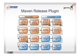 Maven Release Plugin




Licensed under a Creative Commons license
 