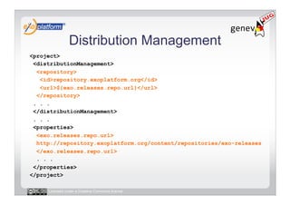 Distribution Management
<project>
 <distributionManagement>
  <repository>
   <id>repository.exoplatform.org</id>
   <url>${exo.releases.repo.url}</url>
  </repository>
 . . .
 </distributionManagement>
 . . .
 <properties>
  <exo.releases.repo.url>
  http://repository.exoplatform.org/content/repositories/exo-releases
  </exo.releases.repo.url>
  . . .
 </properties>
</project>

     Licensed under a Creative Commons license
 