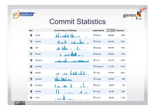 Commit Statistics




Licensed under a Creative Commons license
 
