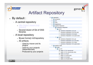 Artifact Repository
●    By default :
     -    A central repository
            ●    http://repo1.maven.org/
                 maven2
            ●    Several dozen of Gb of OSS
                 libraries
     -    A local repository
            ●    ${user.home}/.m2/repository
            ●    All artifacts
                  -    Used by maven and its
                       plugins
                  -    Used by your projects
                       (dependencies)
                  -    Produced by your projects



          Licensed under a Creative Commons license
 