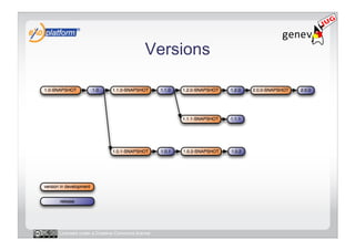 Versions




Licensed under a Creative Commons license
 