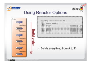Using Reactor Options
                                        -    arnaud@mbp-arnaud:~$ mvn install 
                                             [INFO] ------------------------------------------------ 
                                             [INFO] Reactor Summary: 
                                             [INFO] 
                                             [INFO] Project ....................... SUCCESS [2.132s] 
                                             [INFO] ModuleA ....................... SUCCESS [5.574s] 
                                             [INFO] ModuleB ....................... SUCCESS [0.455s] 
                                             [INFO] ModuleC ....................... SUCCESS [0.396s] 
                                             [INFO] ModuleD ....................... SUCCESS [0.462s] 
                                             [INFO] ModuleE ....................... SUCCESS [0.723s] 
                                             [INFO] ModuleF ....................... SUCCESS [0.404s]
                                                                                                   !




                                        ●    Builds everything from A to F


Licensed under a Creative Commons license
 