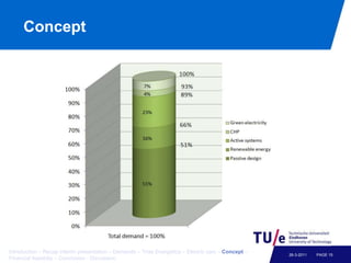Saving energyPassive adjustments:Rc-value change