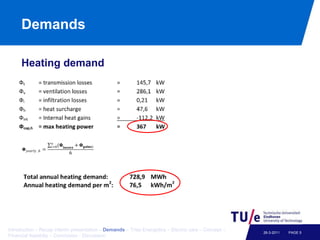 DemandsHeating demandPAGE 526-3-2011Introduction – Recap interim presentation – Demands – Trias Energetica – Electric cars – Concept – Financial feasibiliy – Conclusion - Discussion