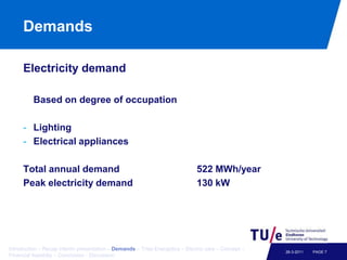 DemandsElectricity demand	Based on degree of occupationLighting			