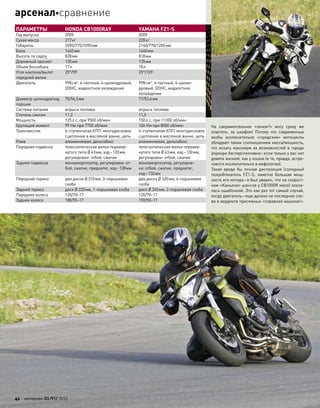 ПАРАМЕТРЫ HONDA CB1000RA9 YAMAHA FZ1-S
Год выпуска 2009 2009
Сухая масса 217кг 220кг
Габариты 2090/775/1090мм 2140/770/1205мм
База 1445мм 1460мм
Высота по седлу 828мм 818мм
Дорожный просвет 130мм 135мм
Объем бензобака 17л 18л
Угол наклона/вылет
передней вилки
25°/99 25°/109
Двигатель 998см3
, 4-тактный, 4-цилиндровый,
DOHC, жидкостное охлаждение
998см3
, 4-тактный, 4-цилин-
дровый, DOHC, жидкостное
охлаждение
Диаметр цилиндра/ход
поршня
75/56,5мм 77/53,6мм
Система питания впрыск топлива впрыск топлива
Степень сжатия 11,2 11,5
Мощность 125л.с. при 9500 об/мин 150л.с. при 11000 об/мин
Крутящий момент 99 Нм при 7750 об/мин 106 Нм при 8000 об/мин
Трансмиссия 6-ступенчатая КПП, многодисковое
сцепление в масляной ванне, цепь
6-ступенчатая КПП, многодисковое
сцепление в масляной ванне, цепь
Рама алюминиевая, дельтабокс алюминиевая, дельтабокс
Передняя подвеска телескопическая вилка перевер-
нутого типа Ø 43мм, ход–120мм,
регулировки: отбой, сжатие
телескопическая вилка перевер-
нутого типа Ø 43мм, ход–130мм,
регулировки: отбой, сжатие
Задняя подвеска моноамортизатор, регулировки: от-
бой, сжатие, преднатяг, ход–128мм
моноамортизатор, регулиров-
ки: отбой, сжатие, преднатяг,
ход–130мм
Передний тормоз два диска Ø 310мм, 3-поршневая
скоба
два диска Ø 320мм, 4-поршневая
скоба
Задний тормоз диск Ø 220мм, 1-поршневая скоба диск Ø 245мм, 2-поршневая скоба
Переднее колесо 120/70–17 120/70–17
Заднее колесо 180/55–17 190/50–17
На  сакраментальное «зачем?» могу сразу  же
ответить: за  шкафом! Потому что  современные
якобы исключительно «городские» мотоциклы
обладают таким соотношением масса/мощность,
что искать максимум их возможностей в городе
априори бесперспективно–если только у вас нет
девяти жизней, как у кошки (и те, правда, встре-
чаются исключительно в мифологии).
Такая вроде бы точная диспозиция (солидный
полуобтекатель FZ1-S, заметно большая мощ-
ность его мотора–я был уверен, что на скорост-
ном «Каньоне» шансов у CB1000R мало) оказа-
лась ошибочной. Это как раз тот самый случай,
когда двигатель–еще далеко не последнее сло-
во в вердикте присяжных «справная машина!».
42 моторевю 03/91/ 2010
арсеналсравнение
 