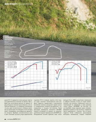 довая FZ1-S «сдувается» много раньше, чем пи-
лоту действительно начинает не хватать 150л.с.
Даже при интенсивном разгоне по прямой пе-
ред мотоцикла начинает раскачиваться, как ки-
тайский болванчик, а в поворотах (напоминаю,
что речь идет исключительно о «боевых» режи-
мах на треке) даже постоявший в тепле холодец
может позавидовать волнообразным движени-
ям аппарата. Вдобавок непозволительно рано
в дело начинают вступать упоры водительских
подножек FZ1-S, который, кажется, этого толь-
ко и ждет–начинает «закапываться» ими в ас-
фальт, радостно подпрыгивая в  максимально
возможном наклоне, разгружает заднее колесо
и с вожделением готовится расправиться с за-
игравшимся в  гонщика тест-пилотом. Таким
раскладом немедленно пользуется СВ1000R,
немного отстающий на  прямых, но  позволяю-
щий более поздние торможения (у CB1000R ком-
бинированная система тормозов, плюс «наш»
мотоцикл был с ABS) и куда более «лояльный»
в глубоких наклонах. То есть не такой «взвин-
ченный», как оппонент, стабильный, очень на-
поминающий по  поведению в  таких режимах
«папу»–сиречь CB1000RR. Но  все-таки это
не спортбайк: упоры подножек здесь гипертро-
фированно развиты и при контакте с асфальтом
просто вырываются с  «мясом». Тем  не  менее,
подвеска Honda «собраннее», раскачивания
мотоцикла минимальны, клиренс позволяет
ТРЕК
«КАНЬОН»
(КАЗАНЬ)
Длина трека: 3450м
Ширина: от 9 до 12м
Перепад высоты: 28м
Расчётное время:
1 мин. 14 сек.
Направление движения:
против часовой
стрелки (по плану)
Поребрики: нет
Гравийные ловушки: нет
Пит-лейн: нет
Боксы: нет
Хронометраж: нет
Ограждение: нет
Трибуны: нет
20
100
0
200
40
60
80
100
120
л.с.
км/ч
2 3 4 5 6 7 8 9 10 11 12
•Honda CB1000R
max power: 115,87
max speed: 225,12
•Yamaha FZ1-S
max power: 134.24
max speed: 267,55
об/мин×1000
5
6
7
8
9
кгм
3 4 5 6 7 8 9 10 11 122
•Honda CB1000R
max torque: 9,63
•Yamaha FZ1-S
max torque: 8,36
об/мин×1000
Почти 30л.с. разницы на заднем колесе, которые показал стенд, так же
ощутимы и в реальности, а вот максимально возможная «теоретическая»
скорость FZ1-S в 267,55км/ч–величина исключительно «бумажная», не стоит
особо обольщаться, но на «честные» 240км/ч рассчитывать можно…
Обратите внимание на колоссальную
разницу в крутящем моменте CB1000R
и FZ1-S–вот, собственно, и ответ,
почему 150л.с. меньше, чем 125…
44 моторевю 03/91/ 2010
арсеналсравнение
 