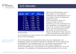 A/D-Wandler

                                                                               jedem dieser Abtastzeitpunkte wird ihr
                                                                               Spannungswert in einen Digitalwert
                                                                               umgewandelt. Das Analogsignal kann nur in
                                                                               einer endlichen Anzahl von Digitalwerten
                                                                               ausgedrückt werden.
                                                                               Diese Umwandlung in Zahlen und
                                                                               messbaren Größen nennt man
                                                                               Quantisierung. So kann ein Analogwert mit
                                                                               einer Sampletiefe von beispielsweise 4 Bit,
                                                                               8 Bit, 16 Bit, 24 Bit oder 32 Bit dargestellt
                                                                               werden, was einer Quantisierung von 16,
                                                                               256, 65.536, 16.777.216 oder 4,295 x
                       Quantisierungsfehler und Rauschabstand bei bestimmten   10exp9 unterschiedlichen Pegeln entspricht.
                       Quantisierungsstufen
                                                                       Je höher die Quantisierung, desto höher ist
                       der Dynamikbereich und desto geringer ist der mögliche prozentuale Quantisierungsfehler in
                       Bezug auf das Originalsignal.


Quantisierungsfehler   Bei der Rückwandlung eines quantisierten Signals, also eines Digitalsignals in ein
quatization error      Analogsignal, ergeben sich Quantisierungsfehler, die abhängig sind von der Anzahl der Bits
                       des Digitalsignals. Das Analogsignal weist durch die Quantisierungsverzerrungen keine
                       Kontinuität auf, sondern ist je nach Bitzahl mehr oder weniger treppenförmig.
                       Je höher die Quantisierung ist, desto geringer ist der Quantisierungsfehler, der sich bei der
                       Wiedergabe von Audiosignalen als Quantisierungsrauschen bemerkbar macht. Bei 4-Bit-


                                                                                                                               24
 
