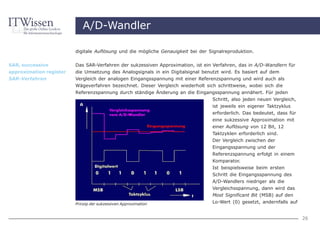 A/D-Wandler

                         digitale Auflösung und die mögliche Genauigkeit bei der Signalreproduktion.


SAR, successive          Das SAR-Verfahren der sukzessiven Approximation, ist ein Verfahren, das in A/D-Wandlern für
approximation register   die Umsetzung des Analogsignals in ein Digitalsignal benutzt wird. Es basiert auf dem
SAR-Verfahren            Vergleich der analogen Eingangsspannung mit einer Referenzspannung und wird auch als
                         Wägeverfahren bezeichnet. Dieser Vergleich wiederholt sich schrittweise, wobei sich die
                         Referenzspannung durch ständige Änderung an die Eingangsspannung annähert. Für jeden
                                                                                  Schritt, also jeden neuen Vergleich,
                                                                                  ist jeweils ein eigener Taktzyklus
                                                                                  erforderlich. Das bedeutet, dass für
                                                                                  eine sukzessive Approximation mit
                                                                                  einer Auflösung von 12 Bit, 12
                                                                                  Taktzyklen erforderlich sind.
                                                                                  Der Vergleich zwischen der
                                                                                  Eingangsspannung und der
                                                                                  Referenzspannung erfolgt in einem
                                                                                  Komparator.
                                                                                  Ist beispielsweise beim ersten
                                                                                  Schritt die Eingangsspannung des
                                                                                  A/D-Wandlers niedriger als die
                                                                                  Vergleichsspannung, dann wird das
                                                                                  Most Significant Bit (MSB) auf den
                         Prinzip der sukzessiven Approximation                    Lo-Wert (0) gesetzt, andernfalls auf


                                                                                                                         26
 