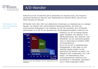 A/D-Wandler

                      Aufbauend auf der Grundeinheit gibt es Kilosamples pro Sekunde (kS/s), das entspricht
                      eintausend Samples pro Sekunde, oder Megasamples pro Sekunde (MS/s), das sind eine
                      Million Samples pro Sekunde.


AD-Wandler , A/D      AD-Wandler (A/D, ADU, ADC) sind elektronische Schaltungen zur Digitalisierung von analogen
ADC, analog digital   Signalen. Sie arbeiten nach unterschiedlichen Wandlungsverfahren, bei denen ein
converter             kontinuierliches Analogsignal in der Amplitude und der Zeit quantisiert wird. AD-Wandler
                      unterscheiden ich in der Art der Quantisierung, Wandlungsgeschwindigkeit, Codierung und
                                                                                Auflösung, mit der sie analoge Signale
                                                                                digital nachbilden. Des Weiteren in der
                                                                                Wandlungslinearität, dem Nullpunkt- oder
                                                                                Offsetfehler und der Quantisierungsfehler
                                                                                sowie im Signal-Rausch-Verhältnis (SNR)
                                                                                und Dynamikbereich.
                                                                                Da es sich bei den zu digitalisierenden
                                                                                Analogsignalen in aller Regel um sich
                                                                                ändernde Signale handelt, ist dem
                                                                                eigentlichen DA-Wandler ein Abtast- und
                                                                                Halteglied (S/H) vorgeschaltet. Die in der
                                                                                Abtast- und Halteschaltung (S/H)
                                                                                zwischengespeicherte Spannung wird
                                                                                anschließend im DA-Wandler quantifiziert
                      Einordnung von A/D-Wandlern nach der Abtastrate und der
                      Auflösung                                                 und in mittels Dualsystem codiert.


                                                                                                                             6
 