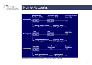 Home-Networks




Heimverkabelungssysteme der Dienste ICT (oben), BCT (Mitte) und CCCB


                                                                       19
 