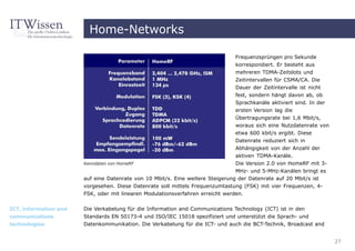 Home-Networks

                                                                               Frequenzsprüngen pro Sekunde
                                                                               korrespondiert. Er besteht aus
                                                                               mehreren TDMA-Zeitslots und
                                                                               Zeitintervallen für CSMA/CA. Die
                                                                               Dauer der Zeitintervalle ist nicht
                                                                               fest, sondern hängt davon ab, ob
                                                                               Sprachkanäle aktiviert sind. In der
                                                                               ersten Version lag die
                                                                               Übertragungsrate bei 1,6 Mbit/s,
                                                                               woraus sich eine Nutzdatenrate von
                                                                               etwa 600 kbit/s ergibt. Diese
                                                                               Datenrate reduziert sich in
                                                                                Abhängigkeit von der Anzahl der
                                                                                aktiven TDMA-Kanäle.
                       Kenndaten von HomeRF                                     Die Version 2.0 von HomeRF mit 3-
                                                                                MHz- und 5-MHz-Kanälen bringt es
                       auf eine Datenrate von 10 Mbit/s. Eine weitere Steigerung der Datenrate auf 20 Mbit/s ist
                       vorgesehen. Diese Datenrate soll mittels Frequenzumtastung (FSK) mit vier Frequenzen, 4-
                       FSK, oder mit linearen Modulationsverfahren erreicht werden.


ICT, information and   Die Verkabelung für die Information and Communications Technology (ICT) ist in den
communications         Standards EN 50173-4 und ISO/IEC 15018 spezifiziert und unterstützt die Sprach- und
technologies           Datenkommunikation. Die Verkabelung für die ICT- und auch die BCT-Technik, Broadcast and


                                                                                                                     27
 