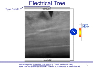 Assuring Reliability of Critical Power Cable Systems | PDF