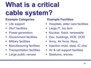 Assuring Reliability of Critical Power Cable Systems | PDF