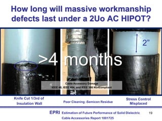 Assuring Reliability of Critical Power Cable Systems | PDF