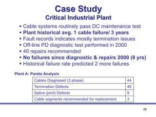 Assuring Reliability of Critical Power Cable Systems | PDF