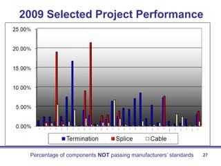 Assuring Reliability of Critical Power Cable Systems | PDF