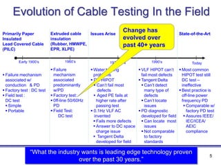 Assuring Reliability of Critical Power Cable Systems | PDF