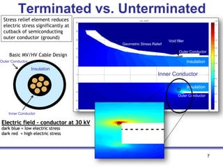 Assuring Reliability of Critical Power Cable Systems | PDF