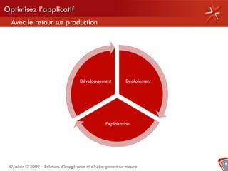 Optimisez l’applicatif
  Avec le retour sur production




                                      Développement           Déploiement




                                                    Exploitation




                                                                            18
 Oxalide © 2009 – Solutions d’infogérance et d’hébergement sur mesure
 
