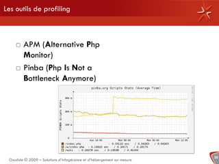 Les outils de profiling



        APM (Alternative Php
         Monitor)
        Pinba (Php Is Not a
         Bottleneck Anymore)




                                                                        20
 Oxalide © 2009 – Solutions d’infogérance et d’hébergement sur mesure
 
