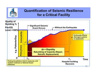 Special Seismic Certification OSHPD | PDF