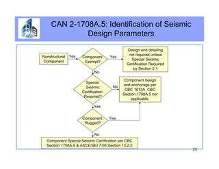 Special Seismic Certification OSHPD | PDF