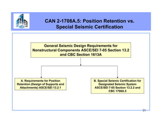 Special Seismic Certification OSHPD | PDF
