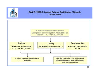 Special Seismic Certification OSHPD | PDF