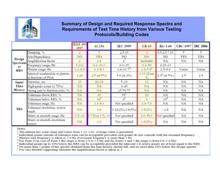 Special Seismic Certification OSHPD | PDF